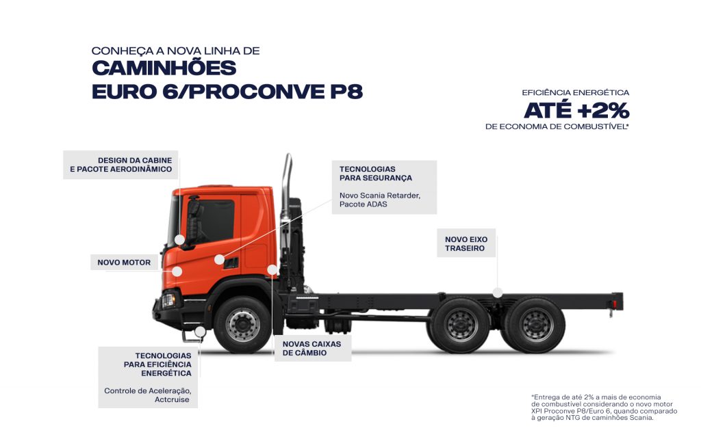 Escandinavia Scania Ribeirao Preto Outros Modelos