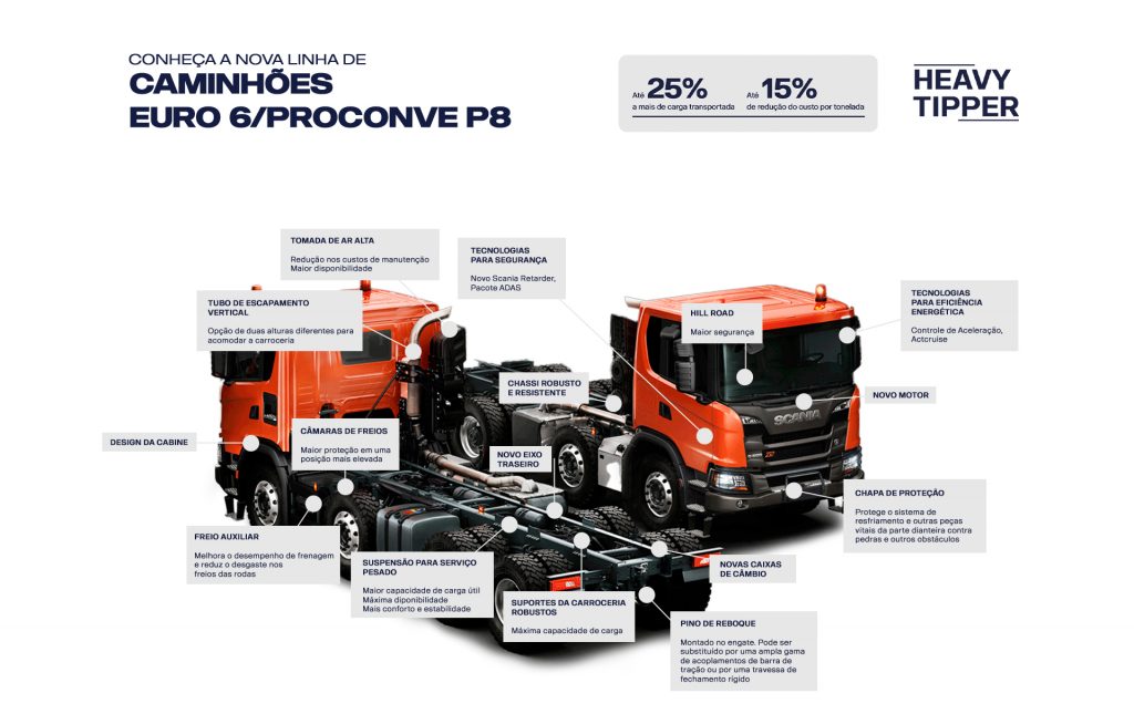 Escandinávia Veículos - Araraquara - Concessionária de Caminhões Scania -  Escandinávia