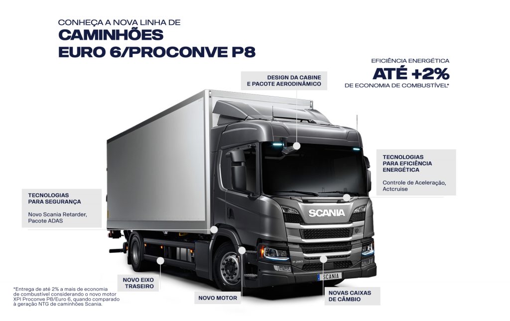 Escandinavia Scania Ribeirao Preto Outros Modelos